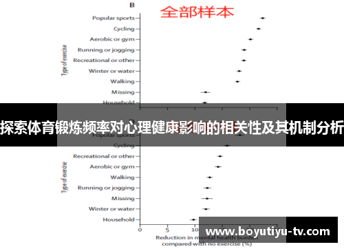 探索体育锻炼频率对心理健康影响的相关性及其机制分析